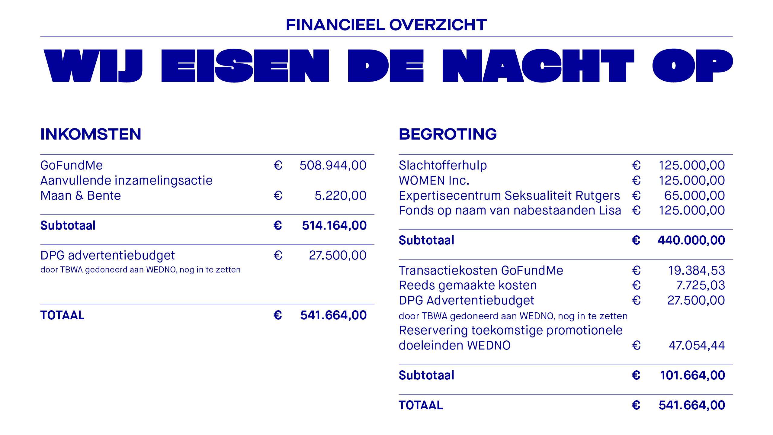 wij-eisen-de-nacht-op-financieel-overzicht-bijlage-breed-jan-2026